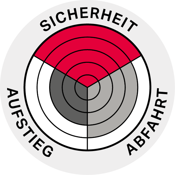 Scout Performance Diagram