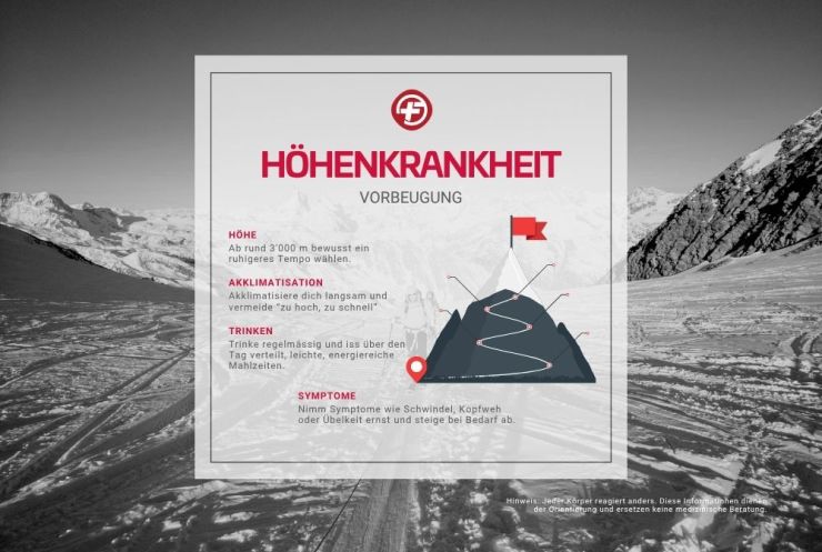 Checkliste Höhe
